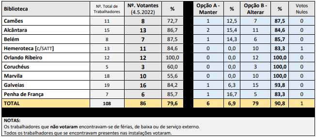 Tabela referendo-pdf