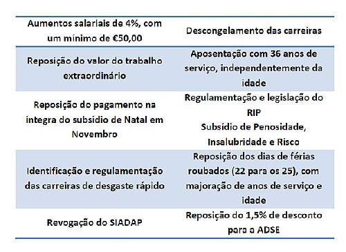 tabela1